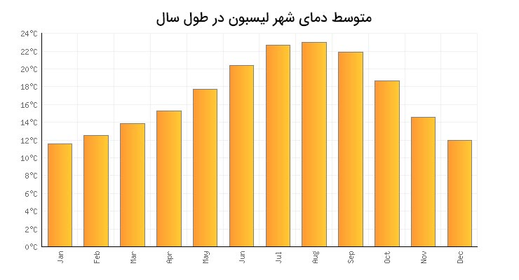see you in portugal - مهاجرت به پرتغال