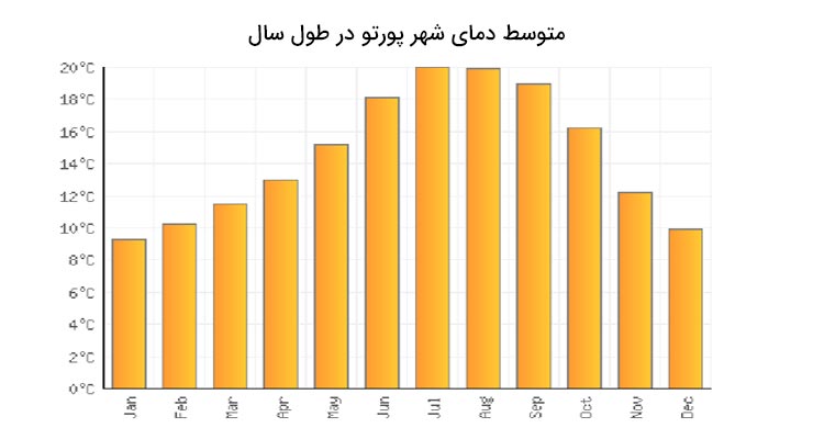 SYIP - مهاجرت به پرتغال
